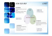 [공급사슬관리] Dell 컴퓨터 성공사례, 삼보 컴퓨터 TGI 실패사례 SCM-7