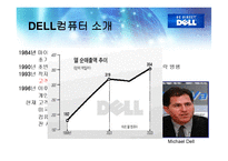 [공급사슬관리] Dell 컴퓨터 성공사례, 삼보 컴퓨터 TGI 실패사례 SCM-11