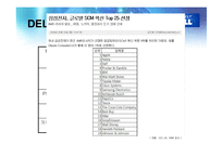 [공급사슬관리] Dell 컴퓨터 성공사례, 삼보 컴퓨터 TGI 실패사례 SCM-12