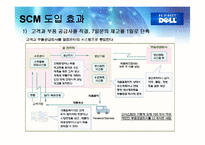 [공급사슬관리] Dell 컴퓨터 성공사례, 삼보 컴퓨터 TGI 실패사례 SCM-16