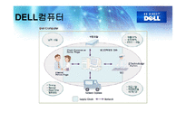 [공급사슬관리] Dell 컴퓨터 성공사례, 삼보 컴퓨터 TGI 실패사례 SCM-18