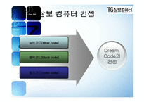 [공급사슬관리] Dell 컴퓨터 성공사례, 삼보 컴퓨터 TGI 실패사례 SCM-20