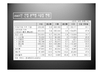 [국제통상] 프랑스 칠레 마리와인 수입-18