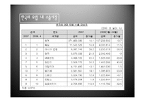 [국제통상] 프랑스 칠레 마리와인 수입-19