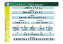 [위험관리] 서브프라임 모기지 사태-7