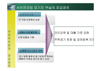 [위험관리] 서브프라임 모기지 사태-9