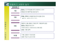 [위험관리] 서브프라임 모기지 사태-12