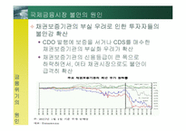 [위험관리] 서브프라임 모기지 사태-14