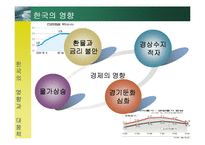 [위험관리] 서브프라임 모기지 사태-16
