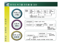 [위험관리] 서브프라임 모기지 사태-18