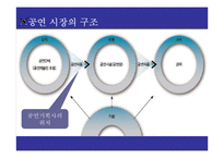 [조직설계] 뮤지컬 산업 분석과 조직 재설계-5