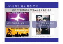 [조직설계] 뮤지컬 산업 분석과 조직 재설계-8