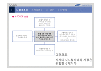 [마케팅] 삼성테크윈 분석-4