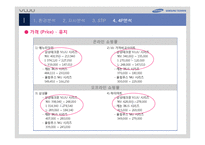 [마케팅] 삼성테크윈 분석-13