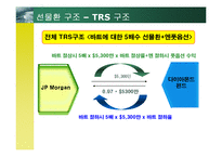 [리스크관리] 다이아몬드 펀드 사건-6