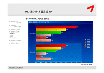 [서비스마케팅사례] 금호 아시아나 항공 마케팅분석-12