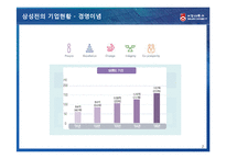 [인적자원관리] 삼성전자 R&D 인력 보상-4