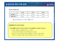 [인적자원관리] 삼성전자 R&D 인력 보상-5