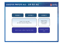 [인적자원관리] 삼성전자 R&D 인력 보상-6