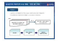 [인적자원관리] 삼성전자 R&D 인력 보상-7