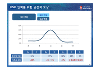 [인적자원관리] 삼성전자 R&D 인력 보상-10