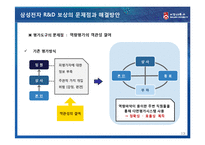 [인적자원관리] 삼성전자 R&D 인력 보상-15