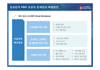 [인적자원관리] 삼성전자 R&D 인력 보상-17