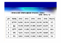 [해상보험론] 복합운송화물의 보험(컨테이너 화물보험과 컨테이너보험 포함)-17
