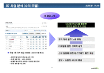 [인터넷마케팅] 다나와 DANAWA 성공사례분석-14
