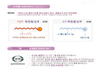[무역창업과 경영] 수출마케팅 플랜 친환경세제- 슈가버블-11
