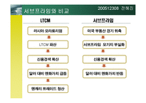 [위험관리] LTCM 레포트-14