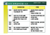 [위험관리] LTCM 레포트-16
