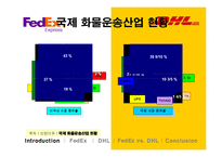 [국제경영] 페덱스 Fedex vs DHL 비교분석-3