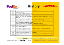 [국제경영] 페덱스 Fedex vs DHL 비교분석-6