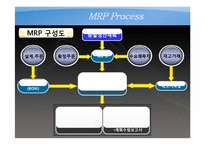 [생산운영관리] 한국화약 공장 MRP 사례-5