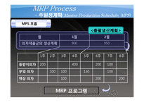 [생산운영관리] 한국화약 공장 MRP 사례-8