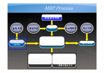 [생산운영관리] 한국화약 공장 MRP 사례-9