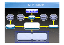 [생산운영관리] 한국화약 공장 MRP 사례-14
