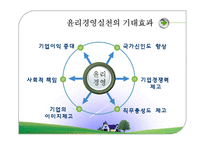 [경영윤리] 16장. 21세기 글로벌시대의 윤리경영 관리방향-8