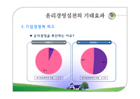 [경영윤리] 16장. 21세기 글로벌시대의 윤리경영 관리방향-10