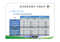 [경영윤리] 16장. 21세기 글로벌시대의 윤리경영 관리방향-15