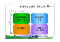 [경영윤리] 16장. 21세기 글로벌시대의 윤리경영 관리방향-17