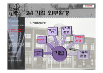 [전략경영론] Canon(캐논) 핵심역량을 통한 위기극복 전략-6