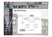[전략경영론] Canon(캐논) 핵심역량을 통한 위기극복 전략-7