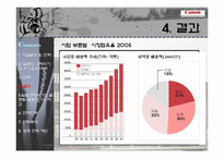 [전략경영론] Canon(캐논) 핵심역량을 통한 위기극복 전략-15