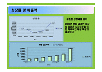 [소매경영론] 다이소 Daiso 소매업-6