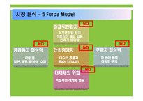 [소매경영론] 다이소 Daiso 소매업-7