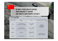 [스포츠마케팅] F1 그랑프리의 한국에서의 성공을 위한 방안-19