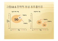[인사관리] 성과 지향적 보상제도-19