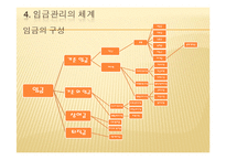 [인사관리] 성과 지향적 보상제도-20
